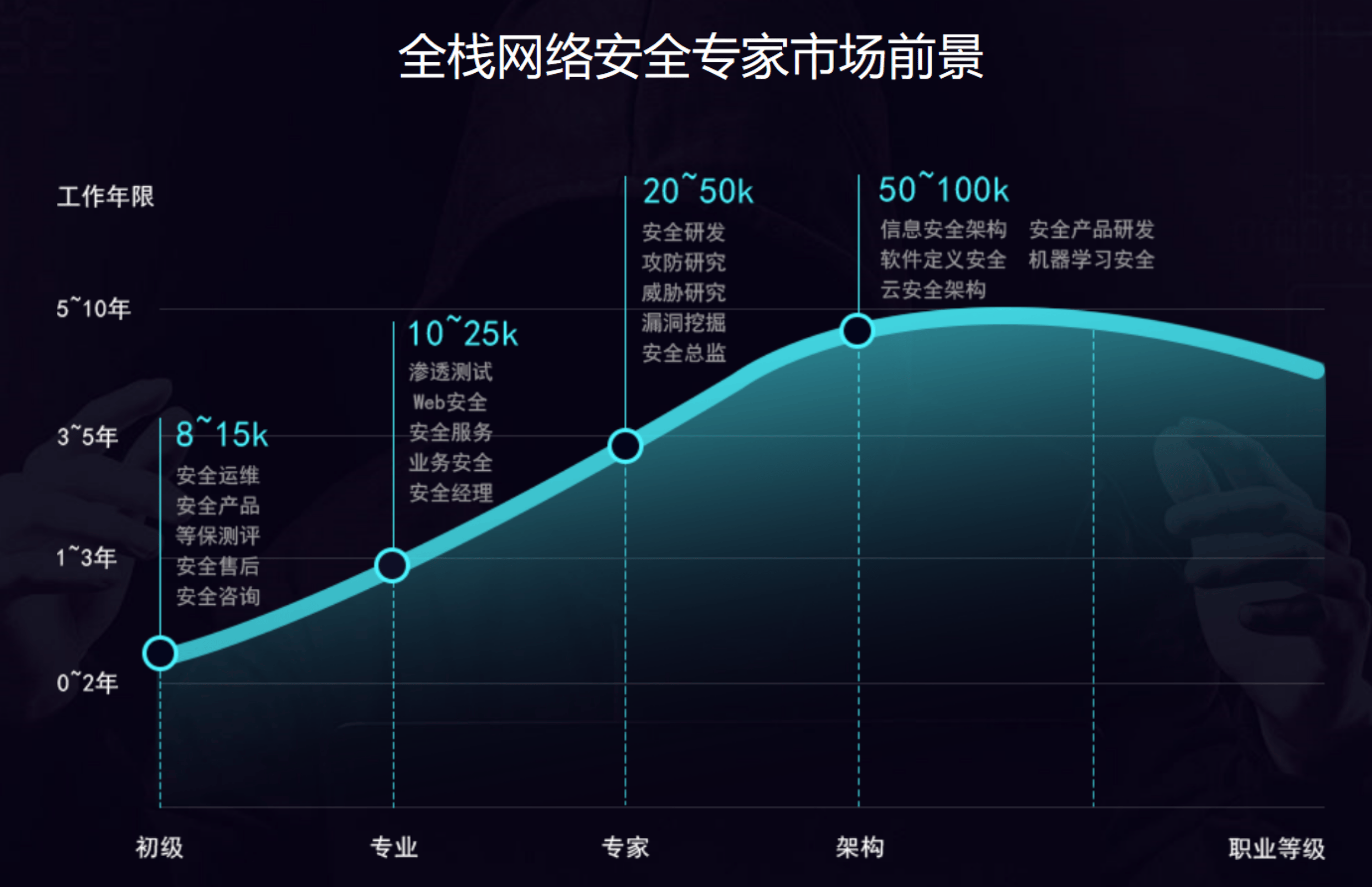 澳门 第50页