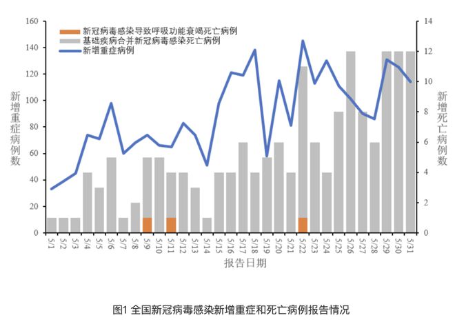 最新病毒趋势，挑战与应对策略，最新病毒趋势下的挑战及应对策略