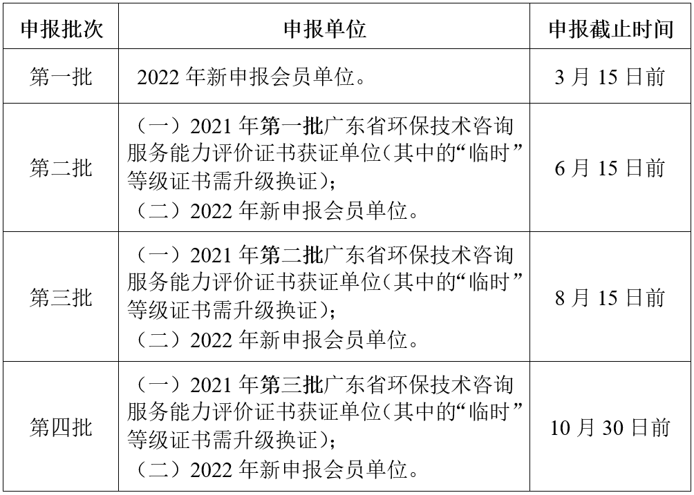 环保工作考核评价，构建科学有效的评估体系，环保工作考核评价体系，构建科学有效的评估机制