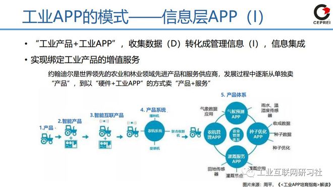 工业互联网应用案例深度剖析与解析