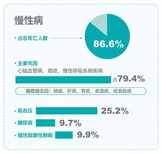 慢病管理创新策略