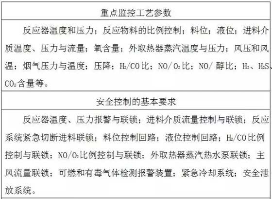 工业应用危险性与控制措施解析，十八种危险工艺开源公开及免费下载指南