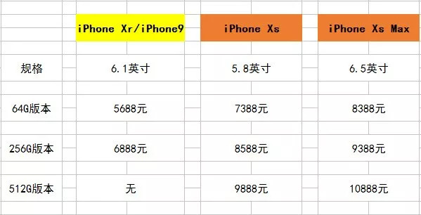 苹果手机最新报价表一览