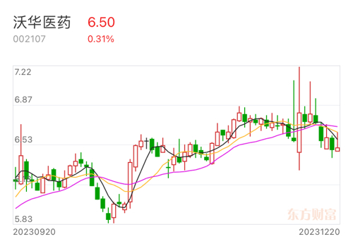 香港 第432页