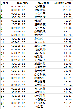 香港 第430页