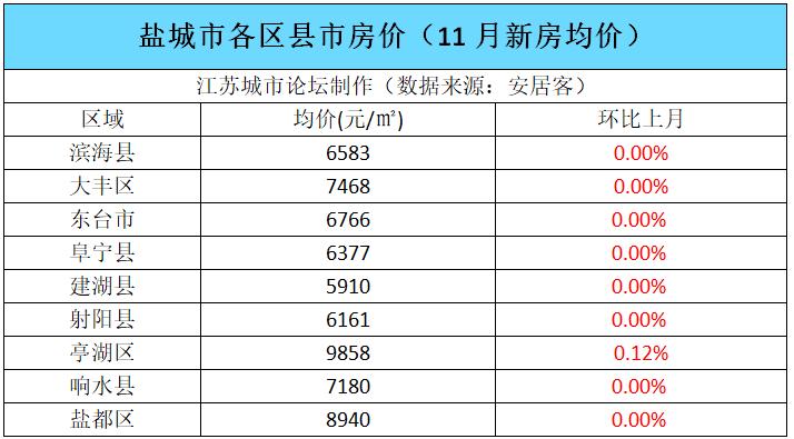 成都大丰房价最新趋势分析