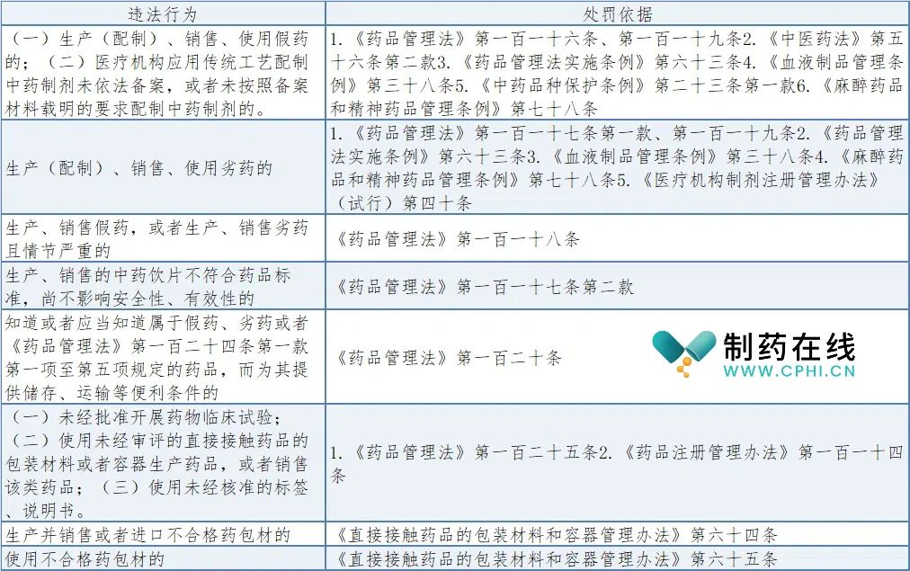 药品生产质量管理规范最新版本深度解析