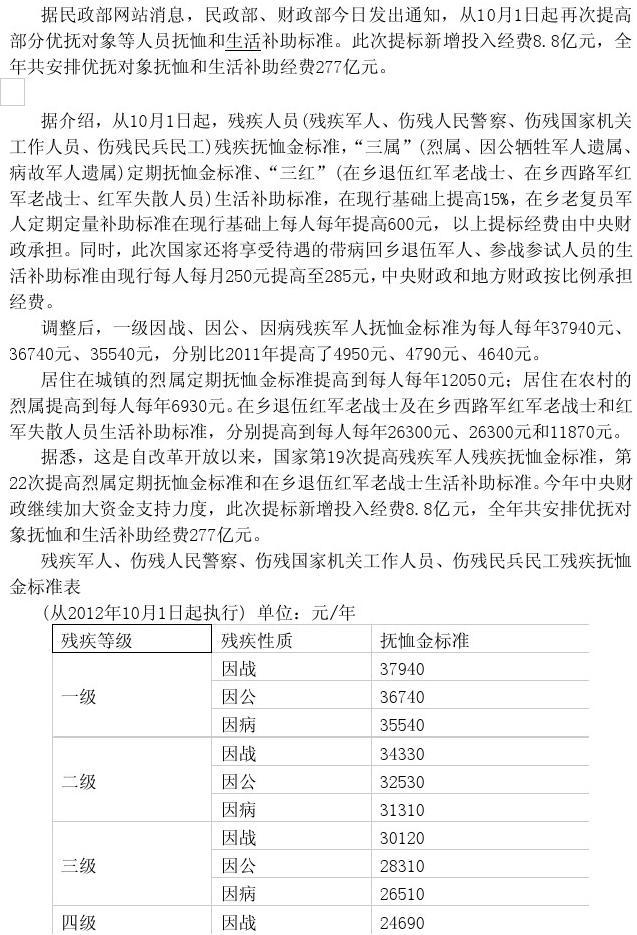 最新抚恤金标准及其社会影响分析