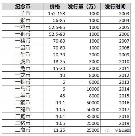 葱价格最新行情解析