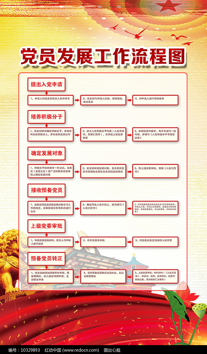 最新入党流程详解