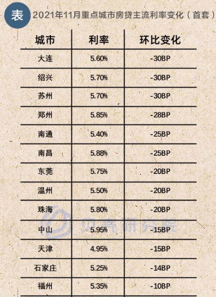 最新房贷利率走势解析，未来住房贷款如何更加实惠