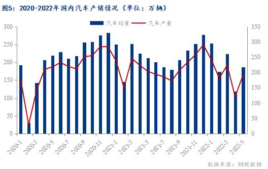 最新钢材推动建筑工业革新与进步