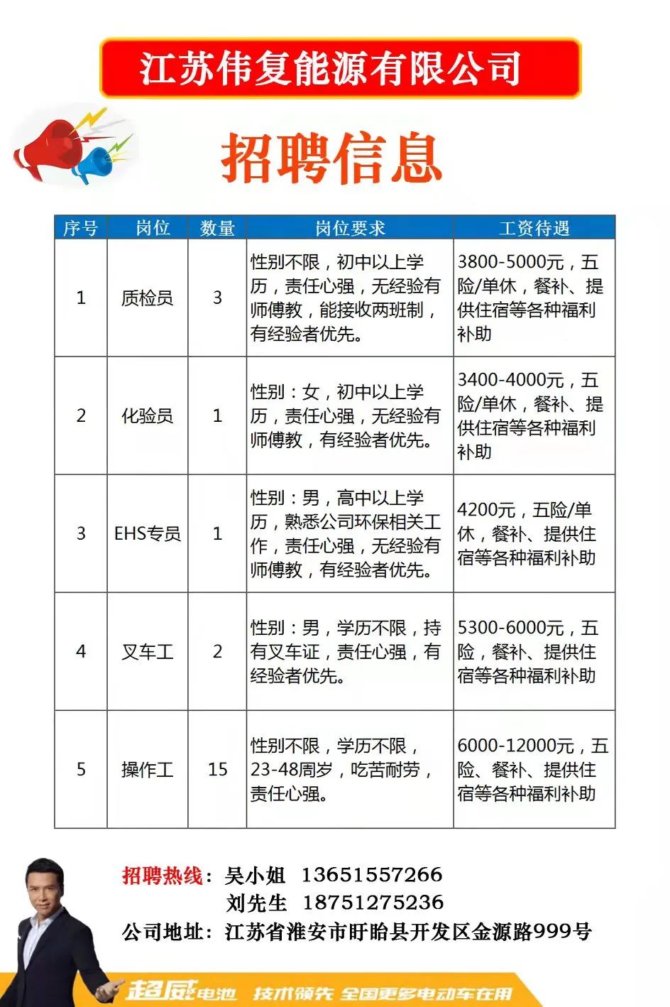 常州邹区最新招聘动态及其社区影响透视