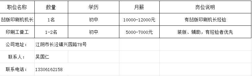 江阴祝塘服装企业招聘动向揭秘及职业展望落地专科成功人士的关注焦点