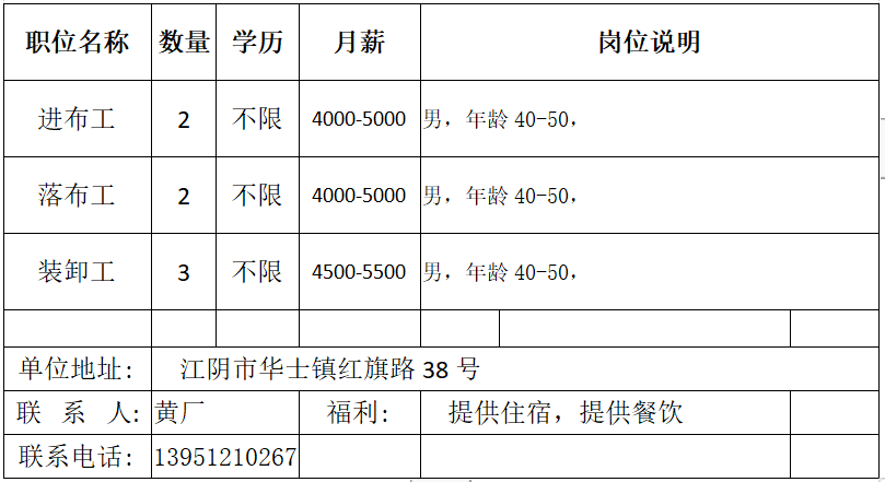 华士镇最新招聘信息概览与深度解析