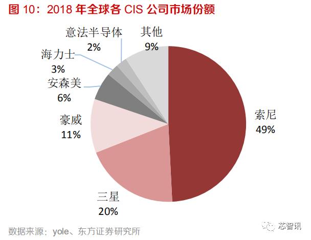 北京豪威科技发展趋势及前程最新消息探究