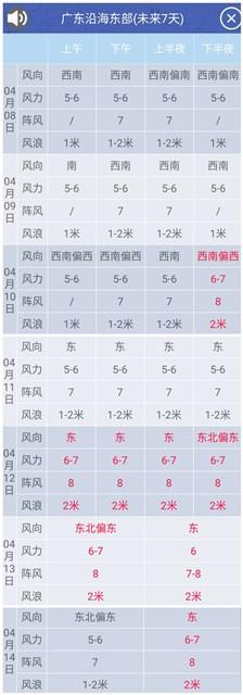 海南海洋天气预报更新与影响分析