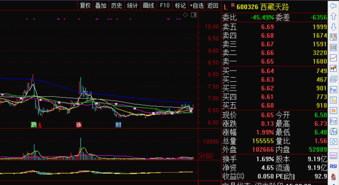 富森美股票最新动态与前景深度解析